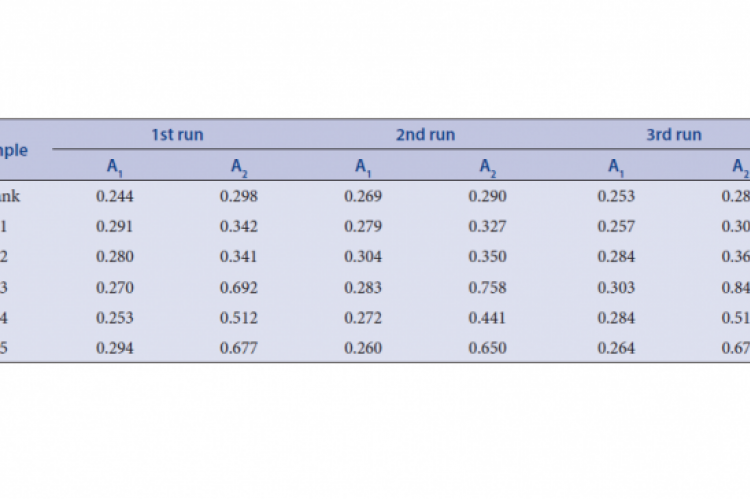 UV absorbance readings