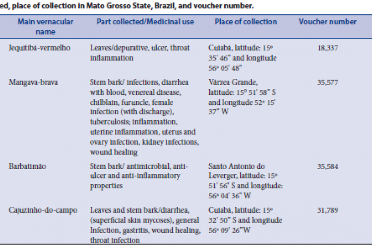 Plants collected, place of collection in Mato Grosso State, Brazil, and voucher number.