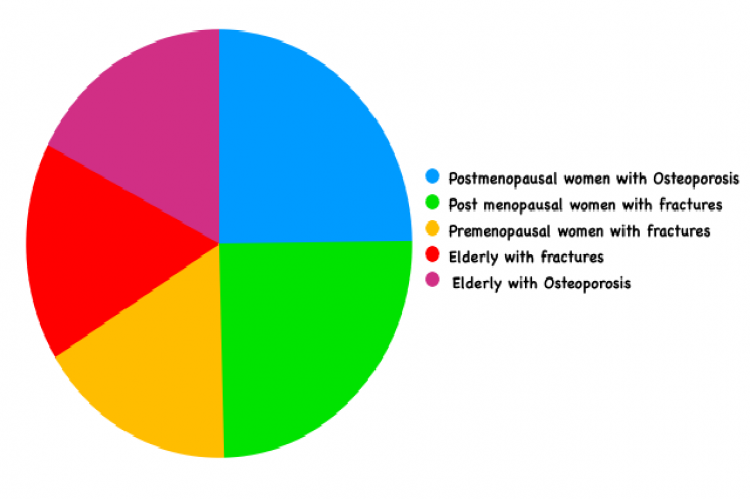 Nature of sample population