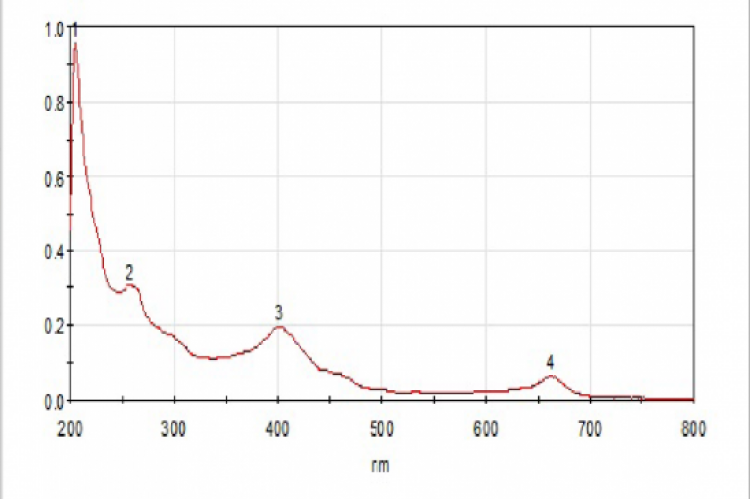 UV-Vis Spectrum on Sample.