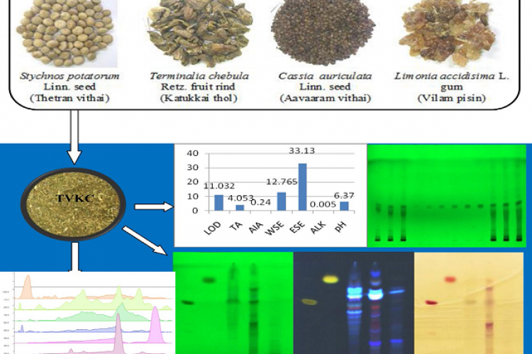 Chemical Standardization of Thetran Vithai Kutinir Chooranam - An Antidiabetic Siddha Polyherbal Formulation