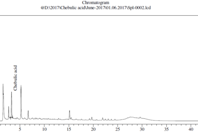 HPLC chromatogram of KM hydroalcoholic extract showing the chebulic acid peak