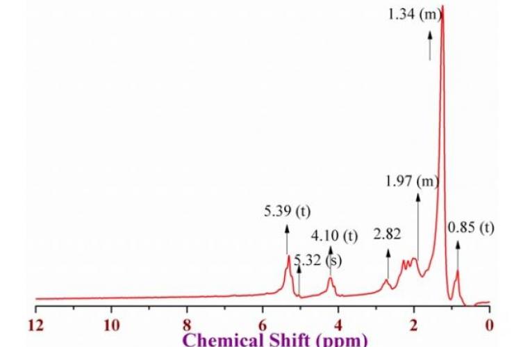 H Nmr Chemical Shift Chart