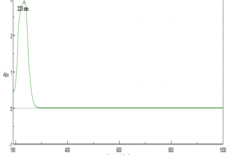 The UV-visible spectrum of isolated compound.