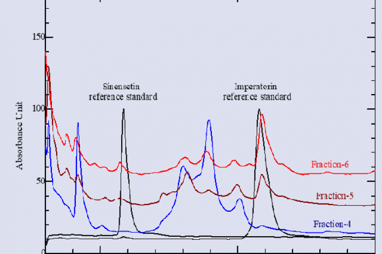 Chromatograms of reference standards of sinensetin and imperatorin and the Fraction-4 to the Fraction-6