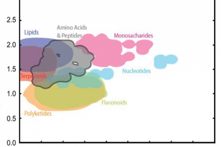  Oxygen to Carbon Ratio