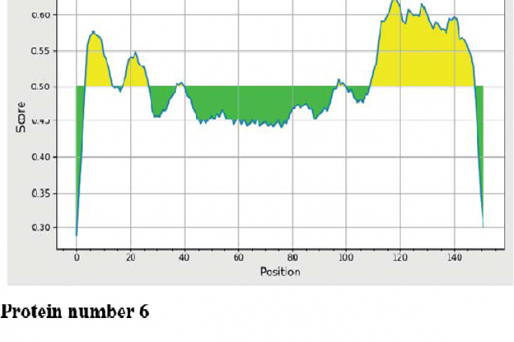 The results of the protein analysis of Royal Jelly Apis mellifera carpatica, which are epitope.