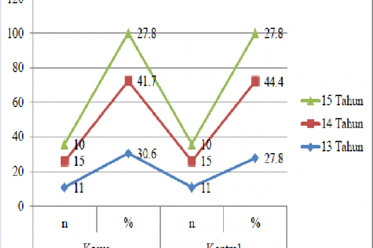 Age distribution of cases and controls