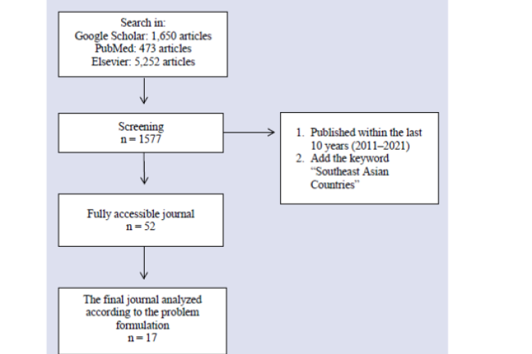 Flow selection study diagram.