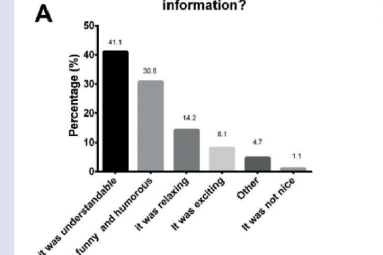 Response to the questionnaires of participants of the districts of Tambo, Huanta, and Cangallo (Ayacucho, Peru