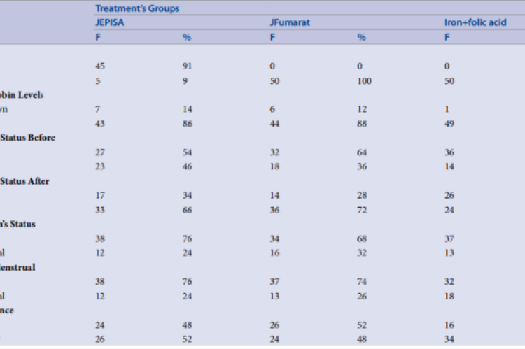  Frequency distribution of the characteristics of respondents at SMPN 21 Tamansari Tasikmalaya City