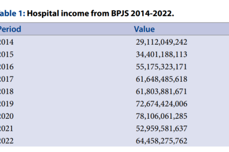 Hospital income from BPJS 2014-2022