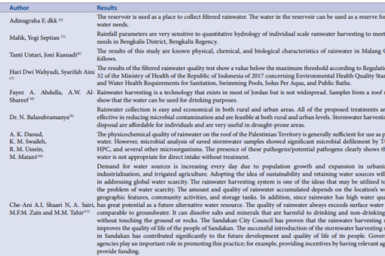 Research results related to the use of rainwater using rain harvesting methods