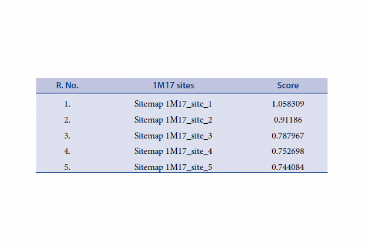 Sites scores of Epidermal Growth Factor Receptor tyrosine kinase enzyme.