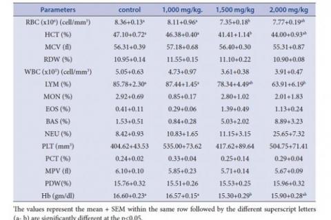 Haematological values of rats in sub-acute toxicity studies of P. acidus extracts