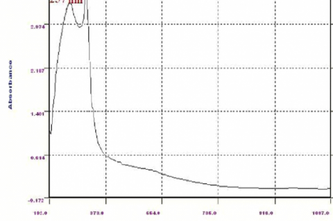 UV spectrum.