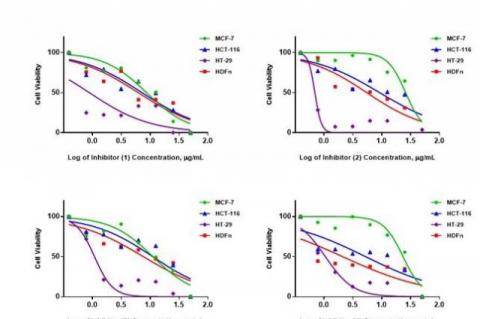 Cytotoxic activities of 1-4 and Zeocin (per cell line).