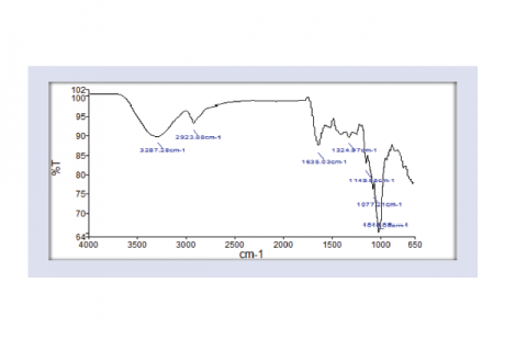 FTIR analysis of Curcuma caesia Roxb.