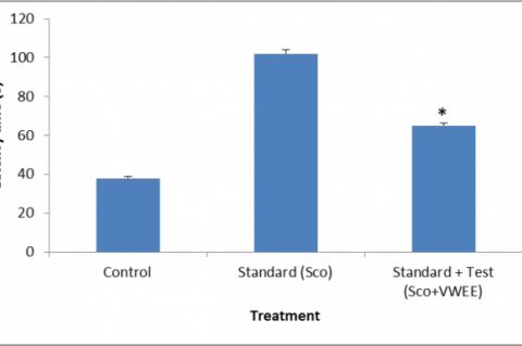 Effect of Valeriana wallichii ethanol extract (VWEE) on learning and memory in Scopolamine