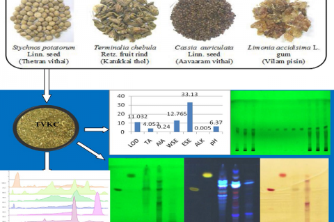 Chemical Standardization of Thetran Vithai Kutinir Chooranam - An Antidiabetic Siddha Polyherbal Formulation