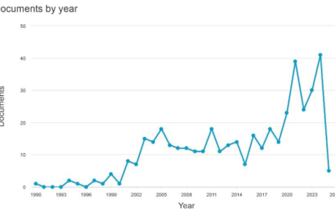 Documents by year
