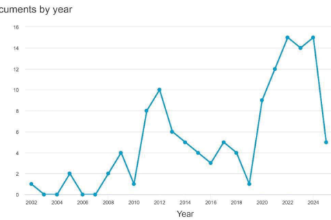 Documents by year