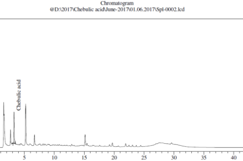 HPLC chromatogram of KM hydroalcoholic extract showing the chebulic acid peak