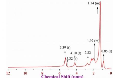1H NMR spectrum of Gingelly oil recorded in chloroform- (D) at room temperature