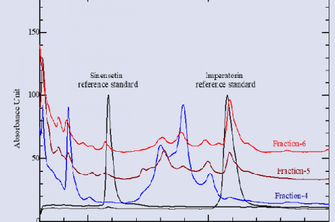 Chromatograms of reference standards of sinensetin and imperatorin and the Fraction-4 to the Fraction-6