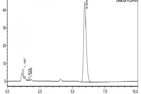 Representative HPLC Chromatogram of andrographolide standard (A)