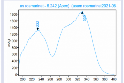 Rosmarinic acid UV spectrum.