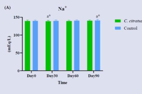 Comparison Mean±SD of blood electrolyte