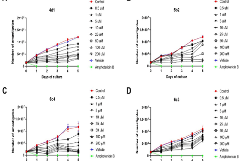 Leishmanicidal activity of A) Ehw-4d1, B) Ehw-5b2, C) Ehw-6c4 and D) Ehw-6c3, over the growth of axenic amastigotes of Leishmania mexicana.