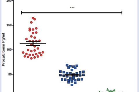 Comparison of procalcitonin in patients and control group