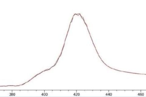 Flavonoid wavelength.