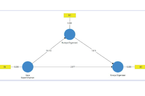 Output Bootstrapping