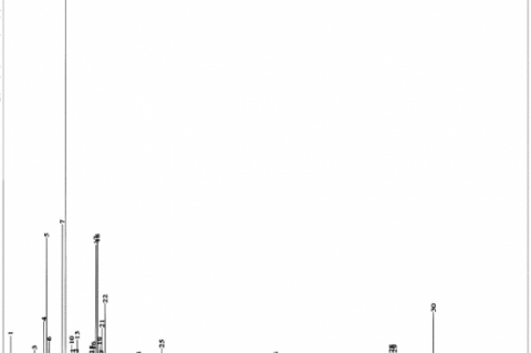 GC-MS chromatogram of PRFP ethanol extract.