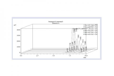 Chromatogram of standard fucoxanthin from 25 ppm to 200 ppm.