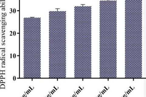 2, 2-diphenyl-1-picrylhydrazyl free radical scavenging ability of aqueous extracts of Bryophyllum pinnatum leaves.