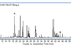 GC-MS peak of Cha-Nu-Rak formulation extract (A = DMPBD, B = β-Sitosterol)