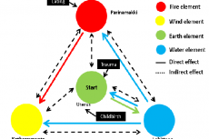 Mechanisms of disease (Eating).